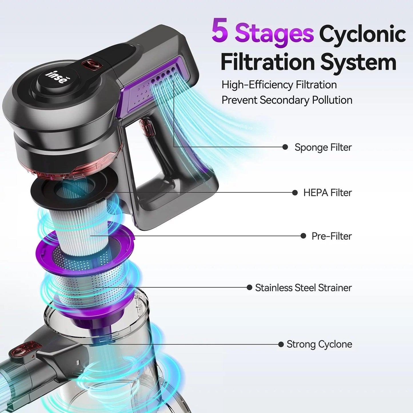6-in-1 Cordless Stick Handheld Vacuum Cleaner - District Goods