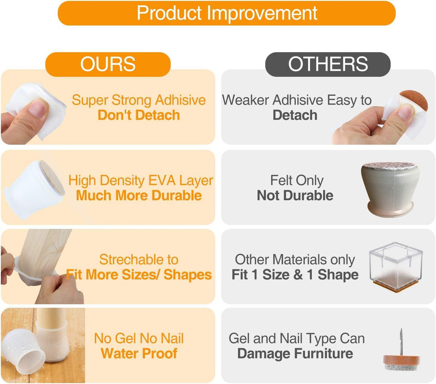 Large Silicone Chair Leg Floor Protectors - Set of 16 - District Goods
